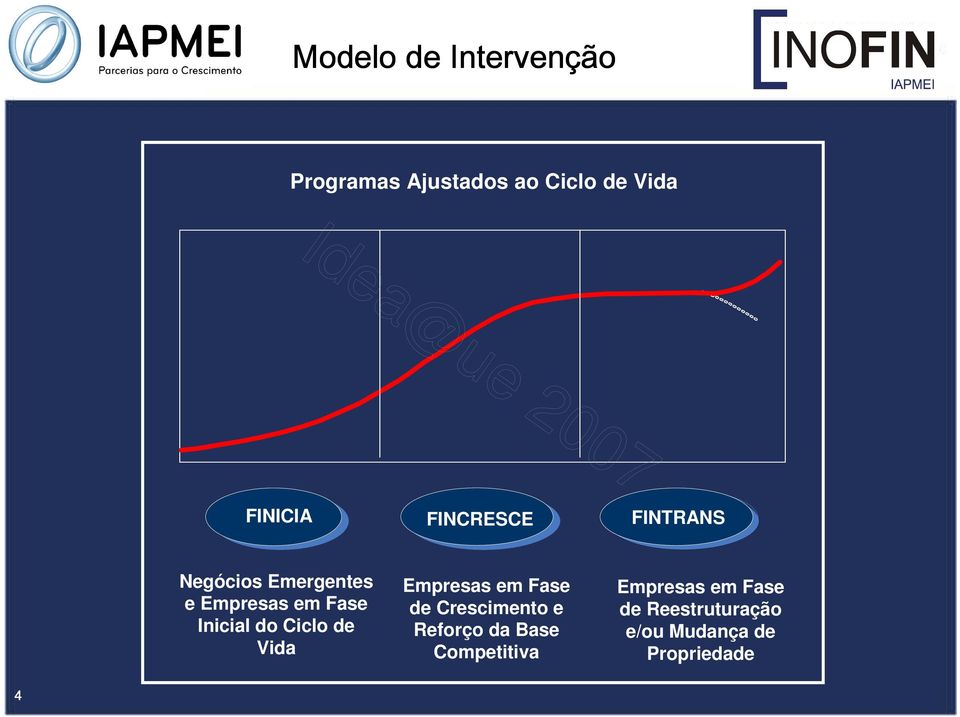 Ciclo de Vida Empresas em Fase de Crescimento e Reforço da Base