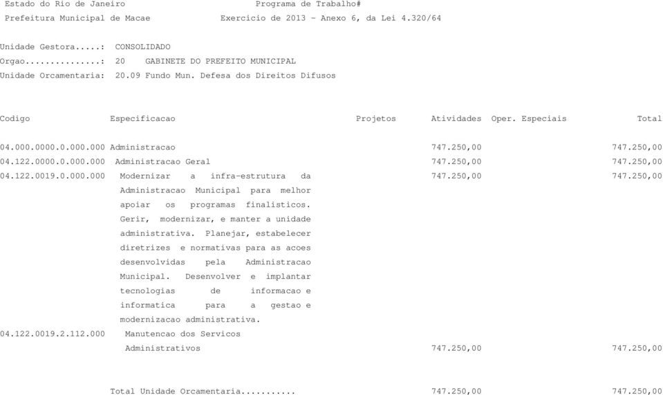 250,00 747.250,00 04.122.0019.0.000.000 Modernizar a infra-estrutura da 747.250,00 747.250,00 04.122.0019.2.112.