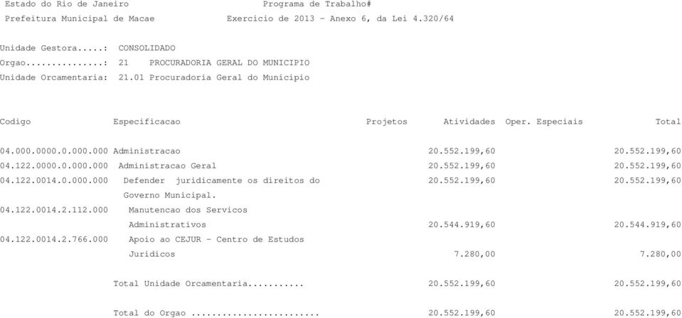 552.199,60 20.552.199,60 Governo Municipal. 04.122.0014.2.112.000 Manutencao dos Servicos Administrativos 20.544.919,60 20.544.919,60 04.122.0014.2.766.