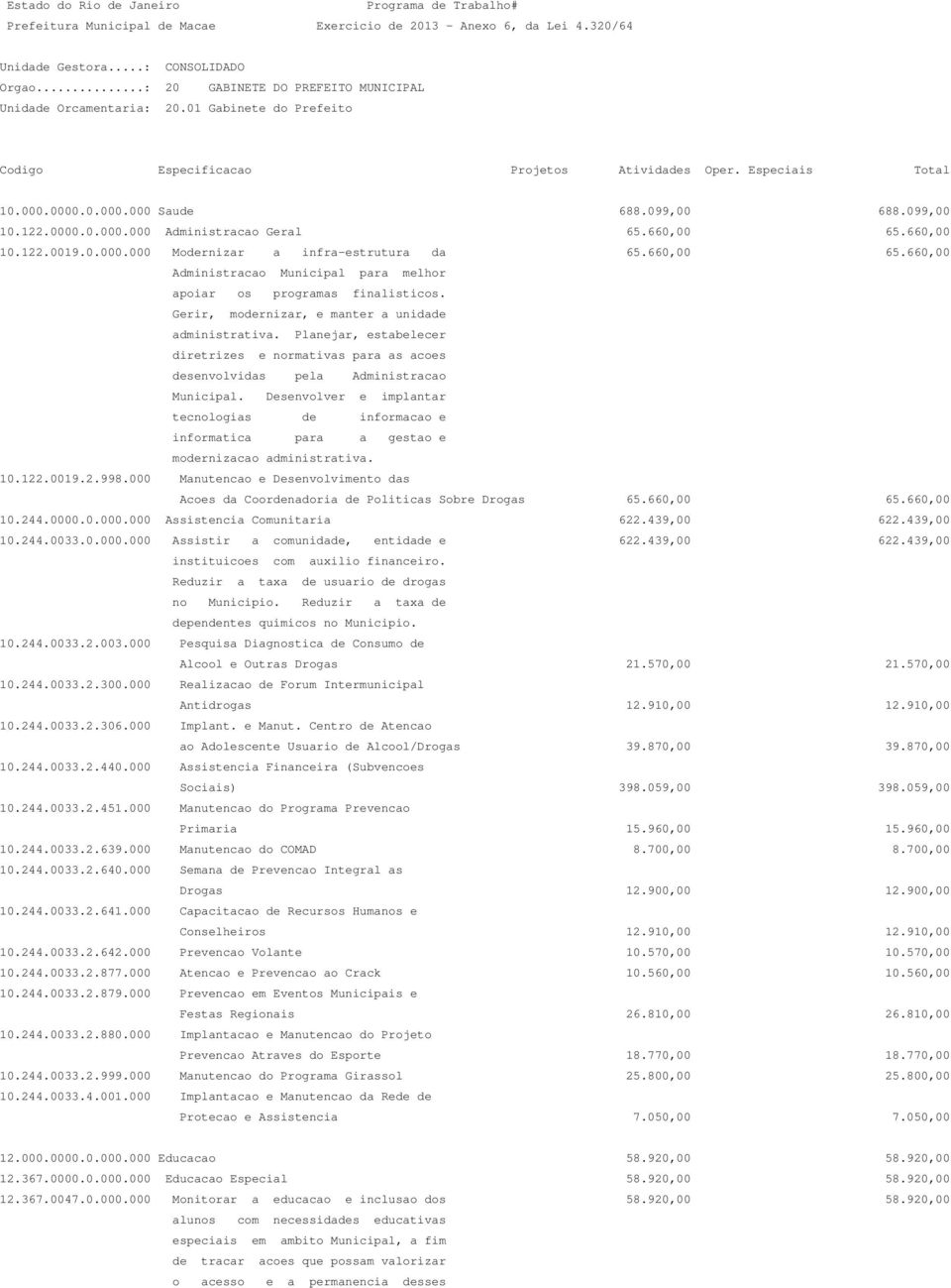 0000.0.000.000 Assistencia Comunitaria 622.439,00 622.439,00 10.244.0033.0.000.000 Assistir a comunidade, entidade e 622.439,00 622.439,00 instituicoes com auxilio financeiro.