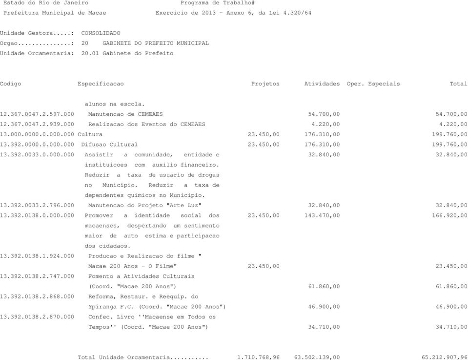 0.000.000 Assistir a comunidade, entidade e 32.840,00 32.840,00 instituicoes com auxilio financeiro. Reduzir a taxa de usuario de drogas no Municipio.