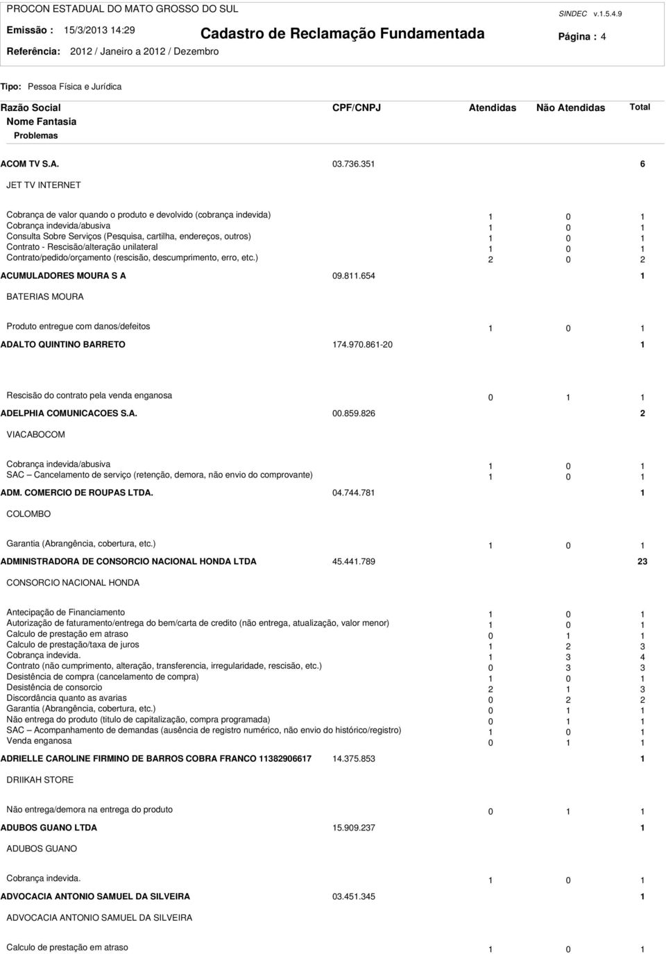 Rescisão/alteração unilateral 0 Contrato/pedido/orçamento (rescisão, descumprimento, erro, etc.) 0 ACUMULADORES MOURA S A 09.8.