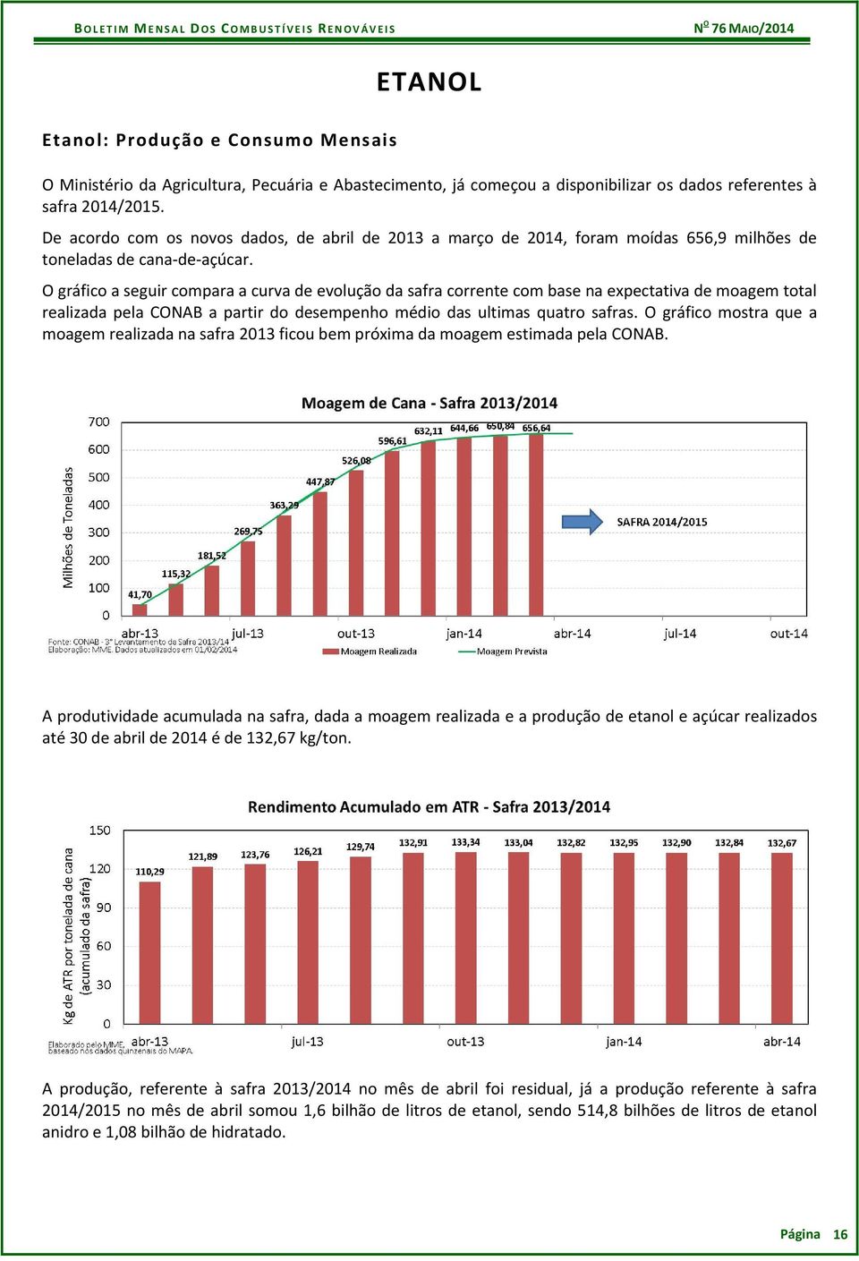 O gráfico a seguir compara a curva de evolução da safra corrente com base na expectativa de moagem total realizada pela CONAB a partir do desempenho médio das ultimas quatro safras.