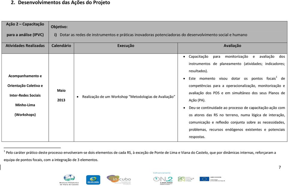 Este momento visou dotar os pontos focais 1 de Orientação Coletiva e Inter-Redes Sociais Minho-Lima Maio 2013 Realização de um Workshop Metodologias de Avaliação competências para a