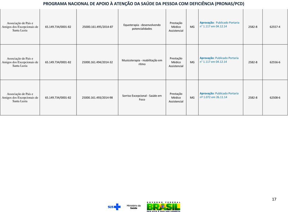 14 2582-8 62557-4 494/2014-32 Musicoterapia - reabilitação em ritmo n 1.117 em 04.12.