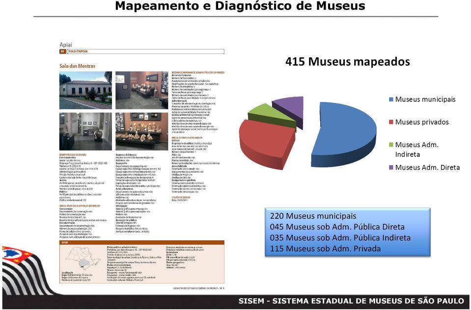 Pública Direta 035 Museus sob Adm.
