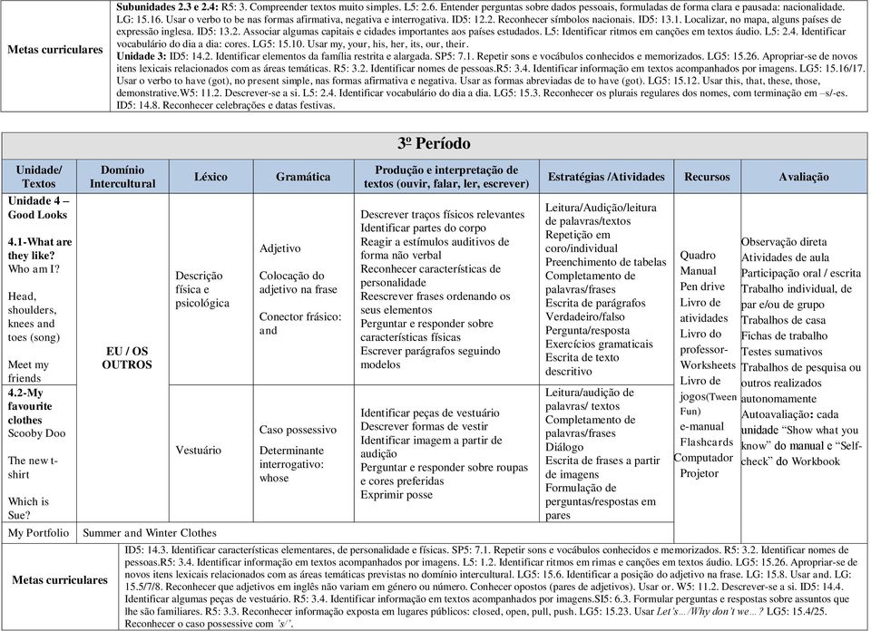 L5: Identificar ritmos em canções em s áudio. L5: 2.4. Identificar vocabulário do dia a dia: cores. LG5: 15.10. Usar my,, his, her, its, our, their. Unidade 3: ID5: 14.2. Identificar elementos da família restrita e alargada.
