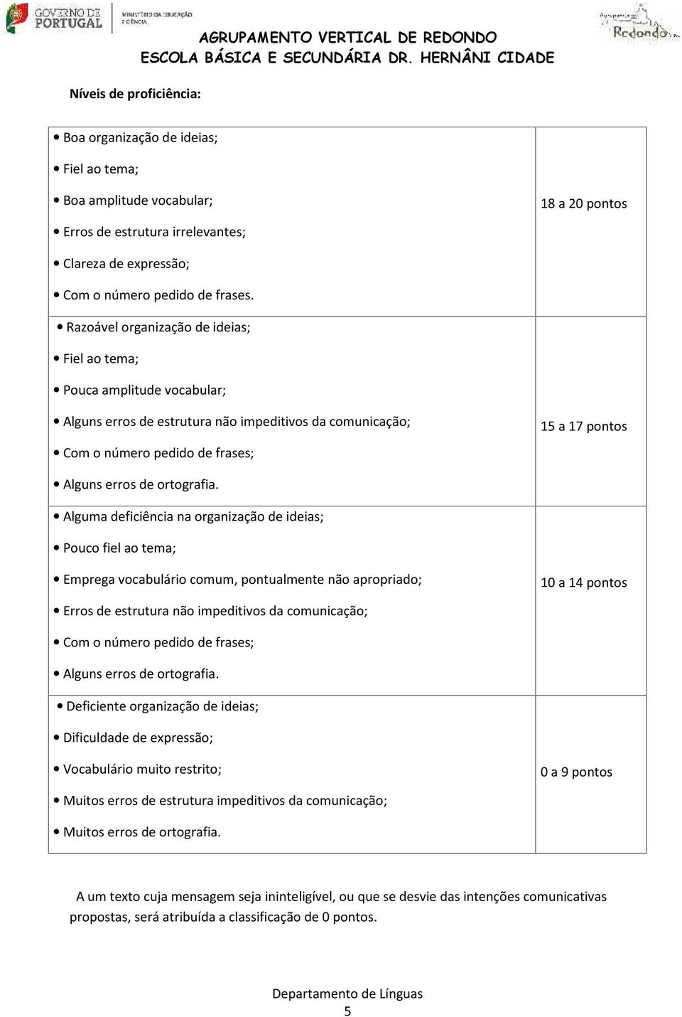 Razoável organização de ideias; Fiel ao tema; Pouca amplitude vocabular; Alguns erros de estrutura não impeditivos da comunicação; Com o número pedido de frases; 15 a 17 pontos Alguns erros de