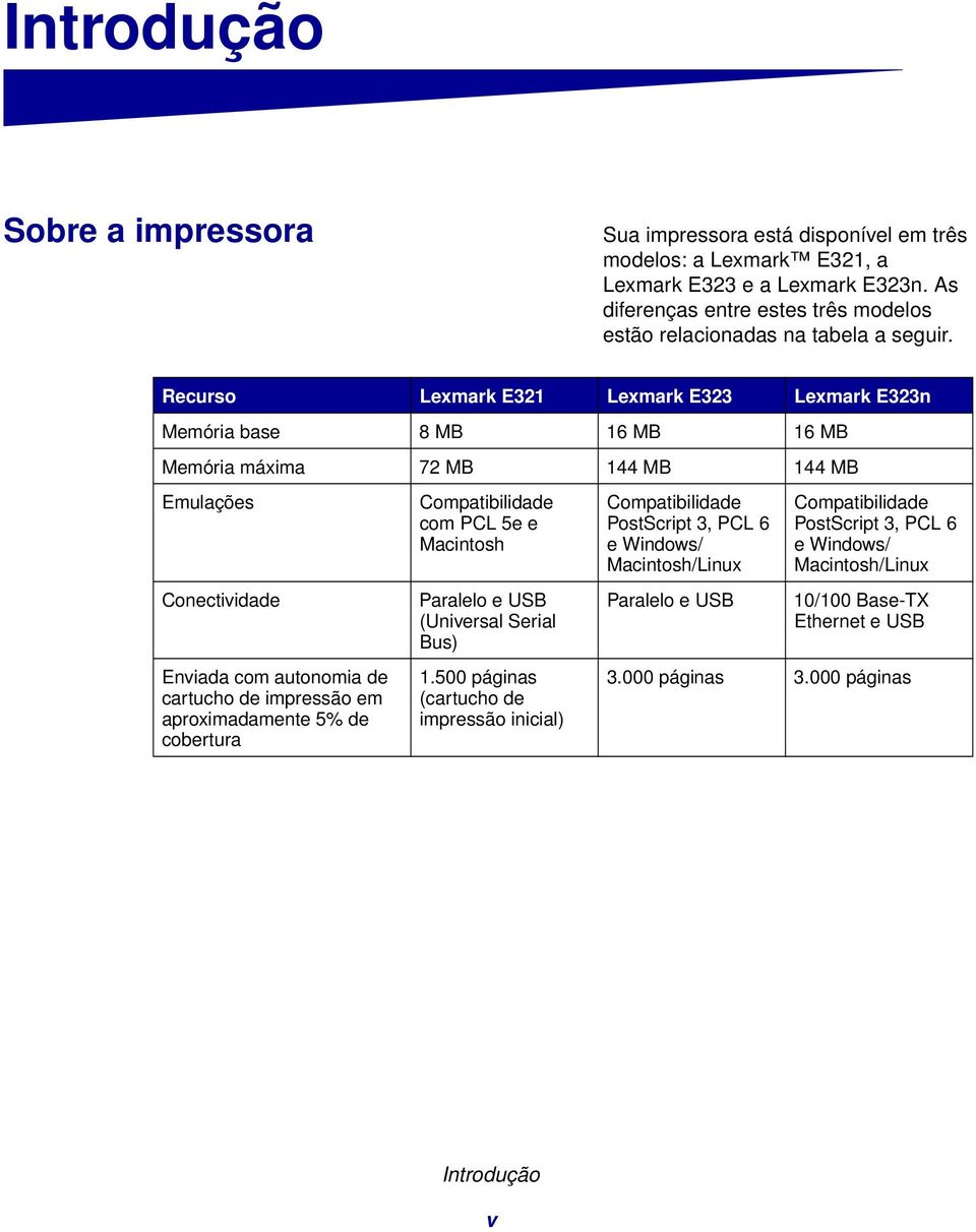 Recurso Lexmark E321 Lexmark E323 Lexmark E323n Memória base 8 MB 16 MB 16 MB Memória máxima 72 MB 144 MB 144 MB Emulações Conectividade Enviada com autonomia de cartucho de impressão em