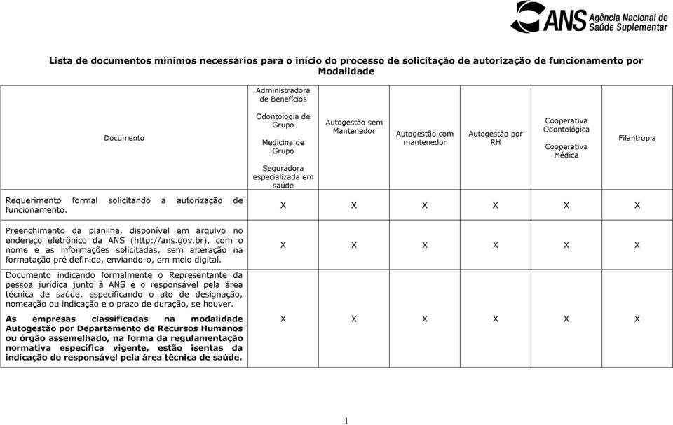 br), com o nome e as informações solicitadas, sem alteração na formatação pré definida, enviando-o, em meio digital.