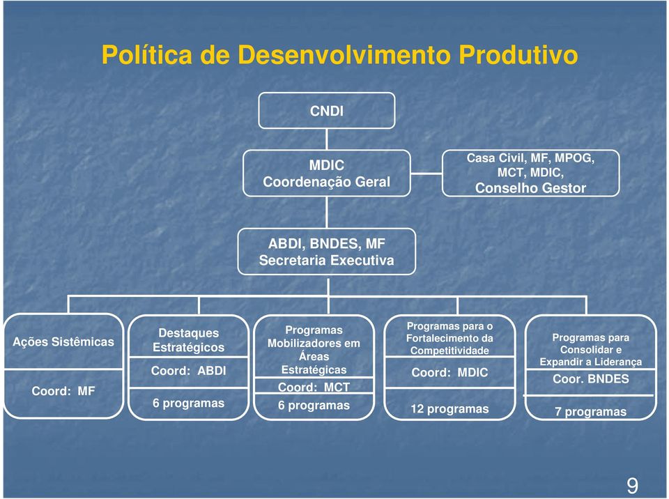 programas Programas Mobilizadores em Áreas Estratégicas Coord: MCT 6 programas Programas para o Fortalecimento