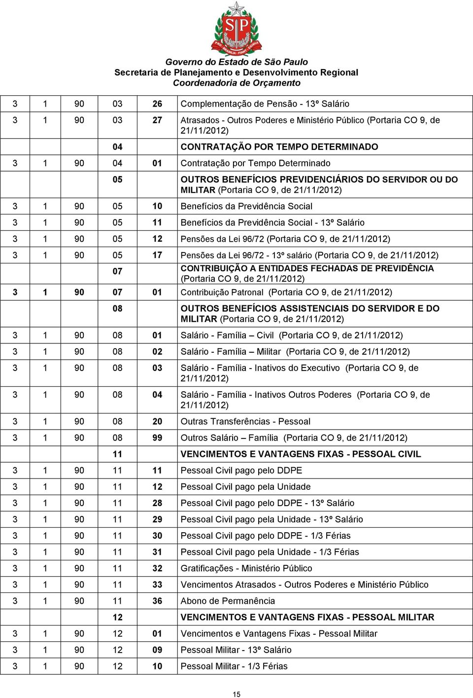 da Previdência Social - 13º Salário 3 1 90 05 12 Pensões da Lei 96/72 (Portaria CO 9, de 21/11/2012) 3 1 90 05 17 Pensões da Lei 96/72-13º salário (Portaria CO 9, de 21/11/2012) 07 CONTRIBUIÇÃO A