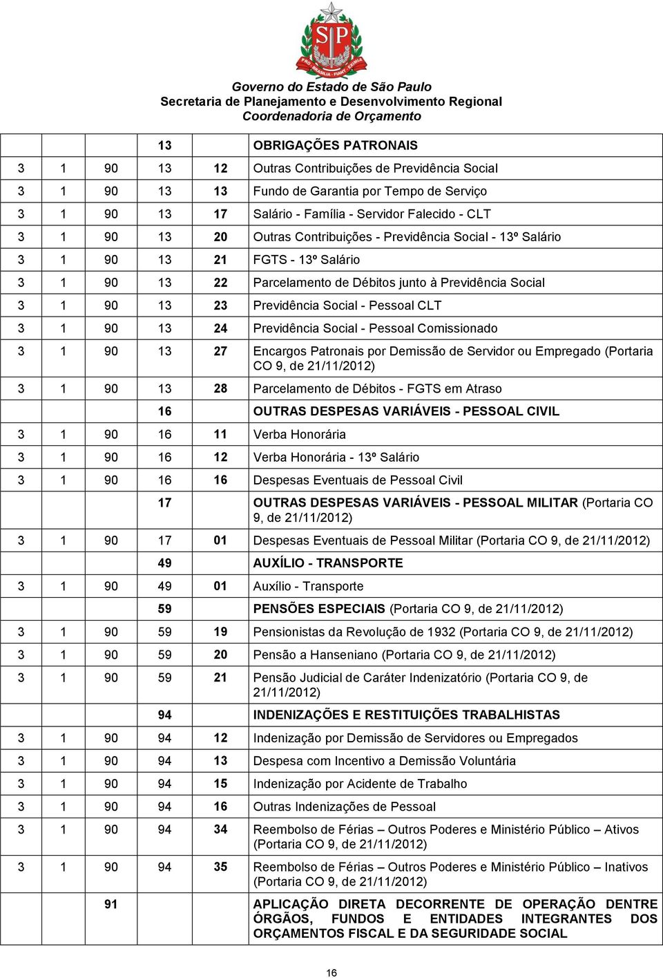 CLT 3 1 90 13 24 Previdência Social - Pessoal Comissionado 3 1 90 13 27 Encargos Patronais por Demissão de Servidor ou Empregado (Portaria CO 9, de 21/11/2012) 3 1 90 13 28 Parcelamento de Débitos -