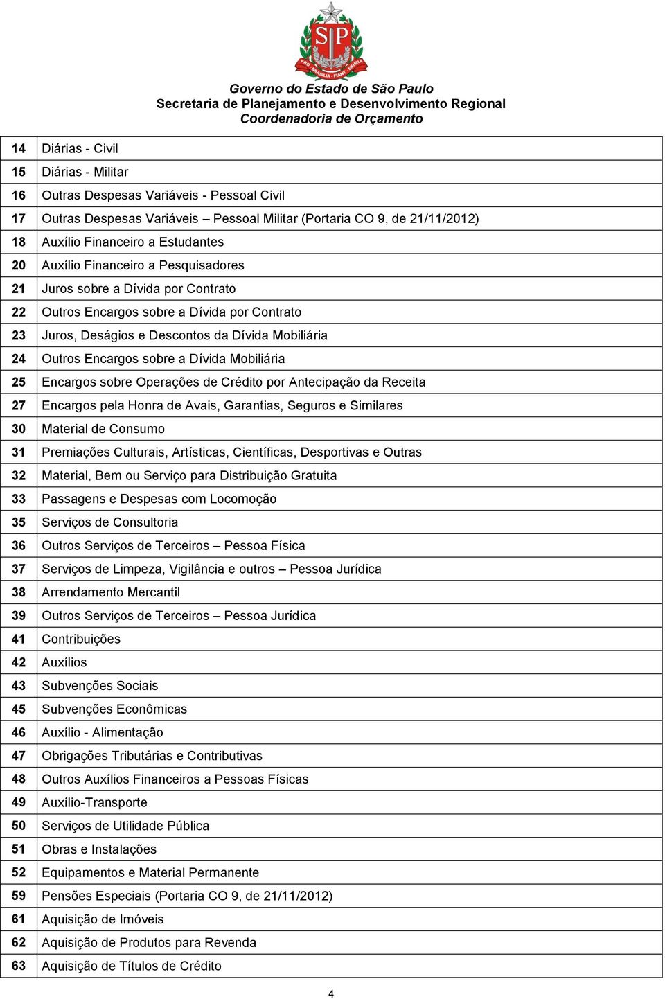 Mobiliária 24 Outros Encargos sobre a Dívida Mobiliária 25 Encargos sobre Operações de Crédito por Antecipação da Receita 27 Encargos pela Honra de Avais, Garantias, Seguros e Similares 30 Material