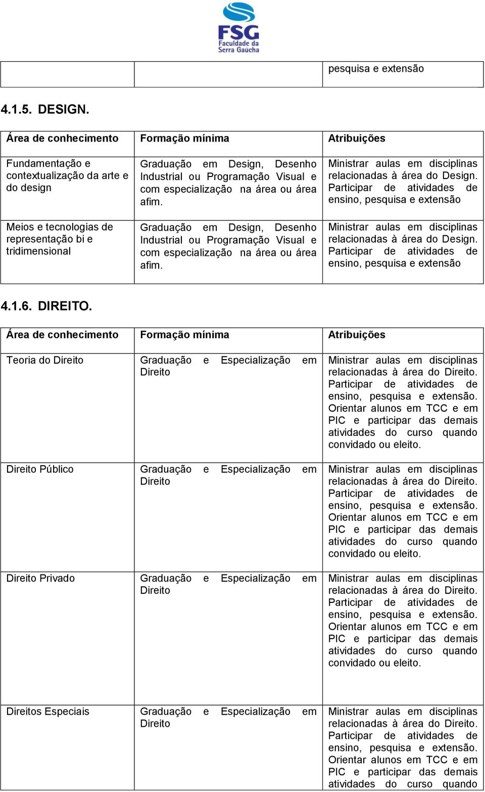 Desenho Industrial ou Programação Visual e relacionadas à área do Design. Participar de atividades de ensino, pesquisa relacionadas à área do Design. Participar de atividades de ensino, pesquisa 4.1.