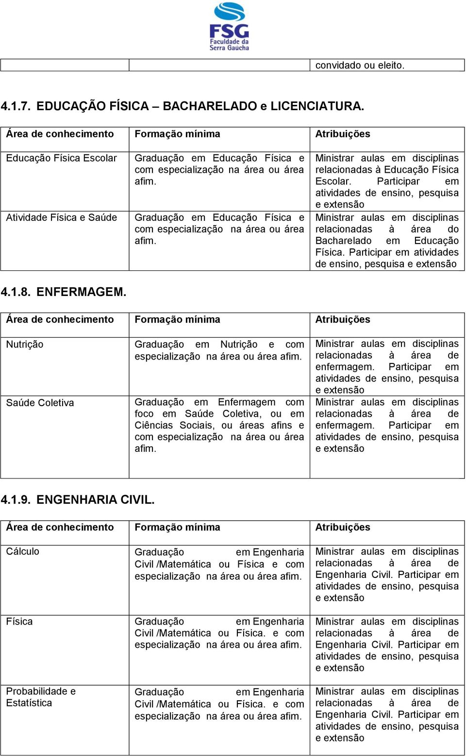 Participar em atividades de ensino, pesquisa Nutrição Graduação em Nutrição e com especialização na área ou área Saúde Coletiva Graduação em Enfermagem com foco em Saúde Coletiva, ou em Ciências