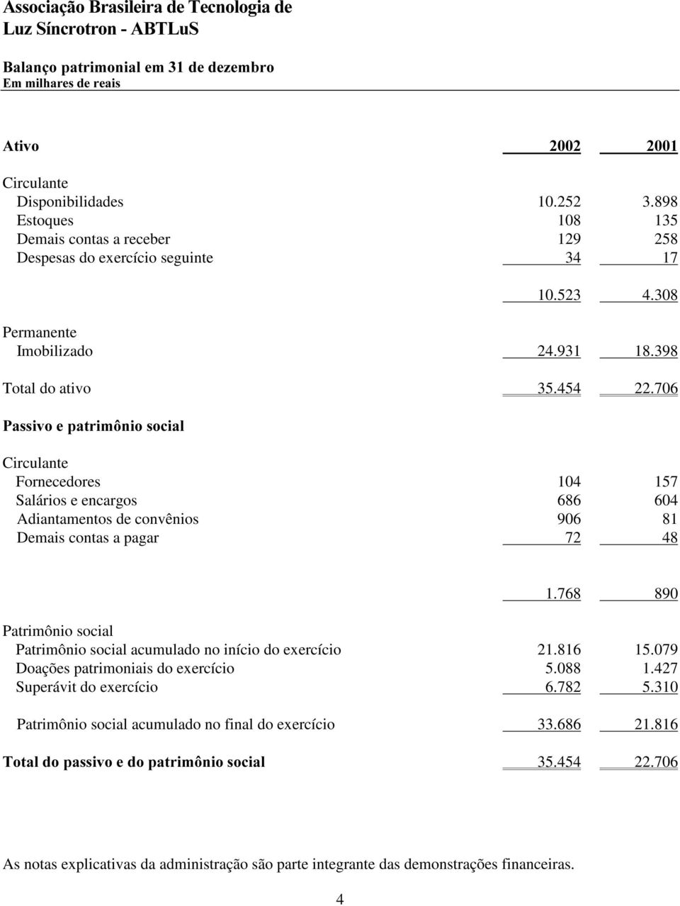 706 3DVVLYRHSDWULP{QLRVRFLDO Circulante Fornecedores 104 157 Salários e encargos 686 604 Adiantamentos de convênios 906 81 Demais contas a pagar 72 48 1.