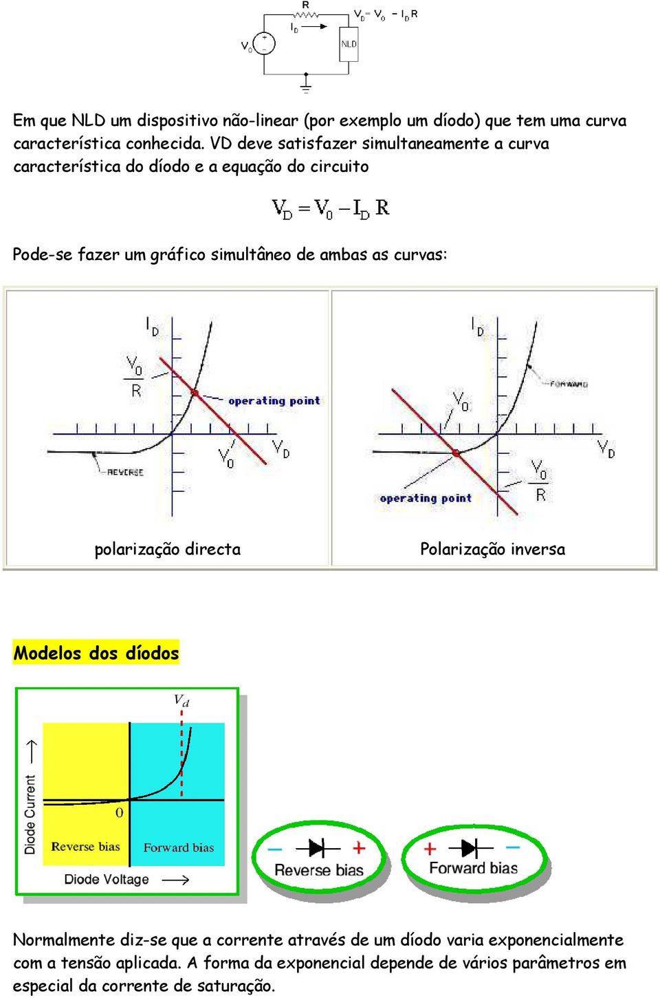 simultâneo de ambas as curvas: polarização directa Polarização inversa Modelos dos díodos Normalmente diz-se que a corrente