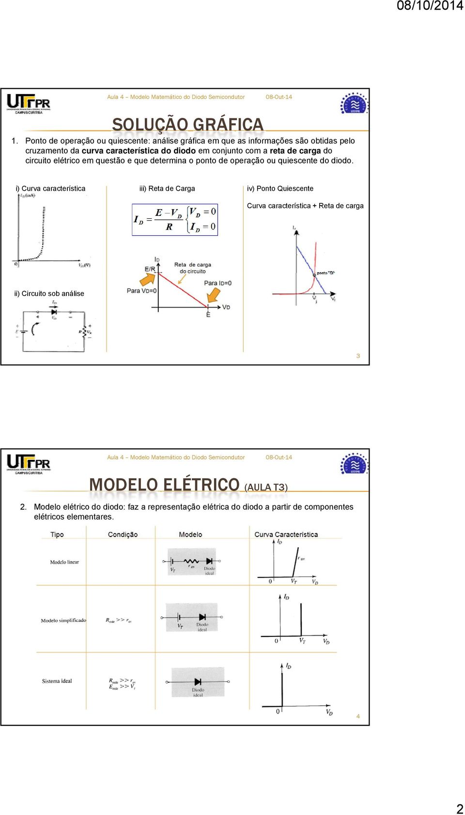 conjunto com a reta de carga do circuito elétrico em questão e que determina o ponto de operação ou quiescente do diodo.