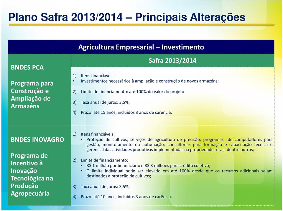 BNDES INOVAGRO Programa de Incentivo à Inovação Tecnológica na Produção Agropecuária 1) Itens financiáveis: Proteção de cultivos; serviços de agricultura de precisão; programas de computadores para