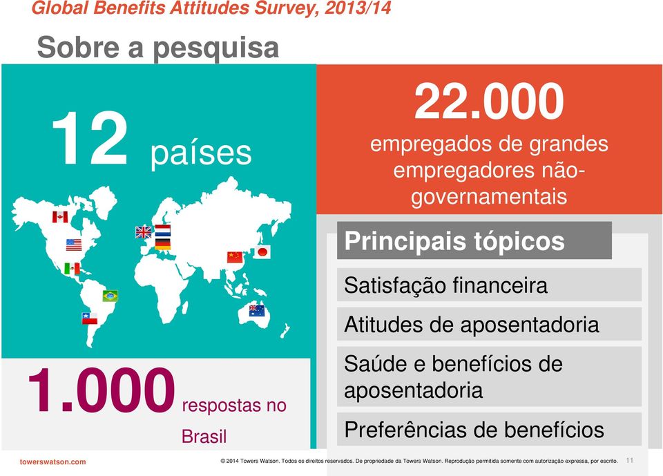 tópicos Satisfação financeira Atitudes de aposentadoria 1.