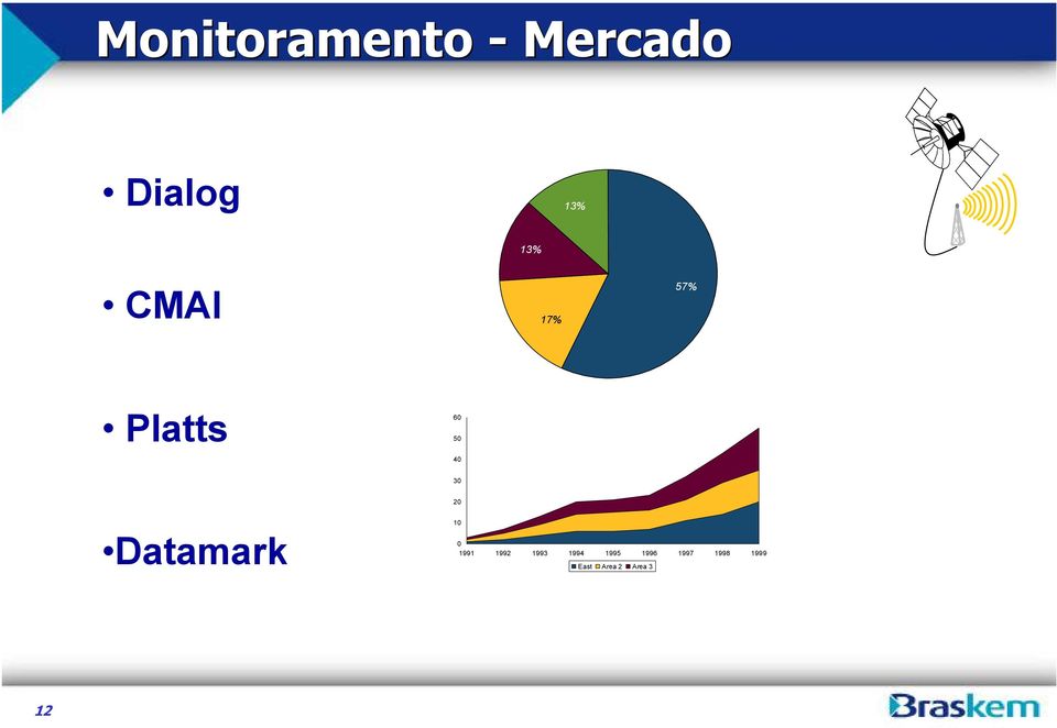 Datamark 10 0 1991 1992 1993 1994 1995