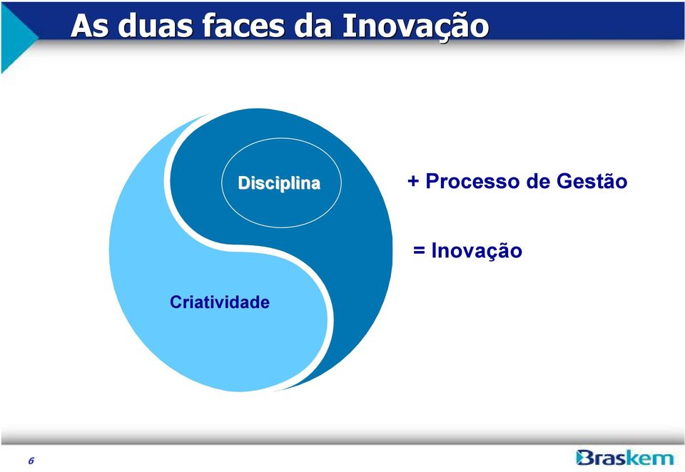 + Processo de Gestão