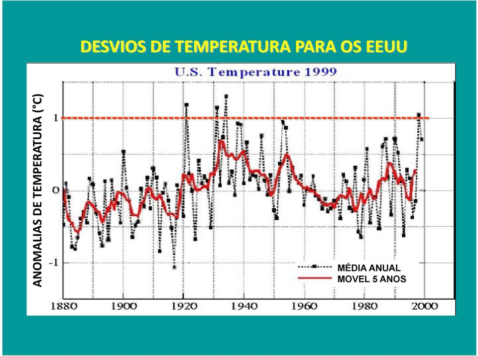 DE TEMPERATURA ( C)