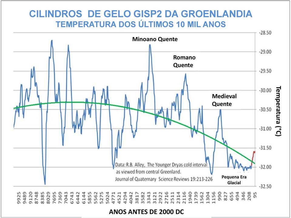 Quente Romano Quente Medieval Quente