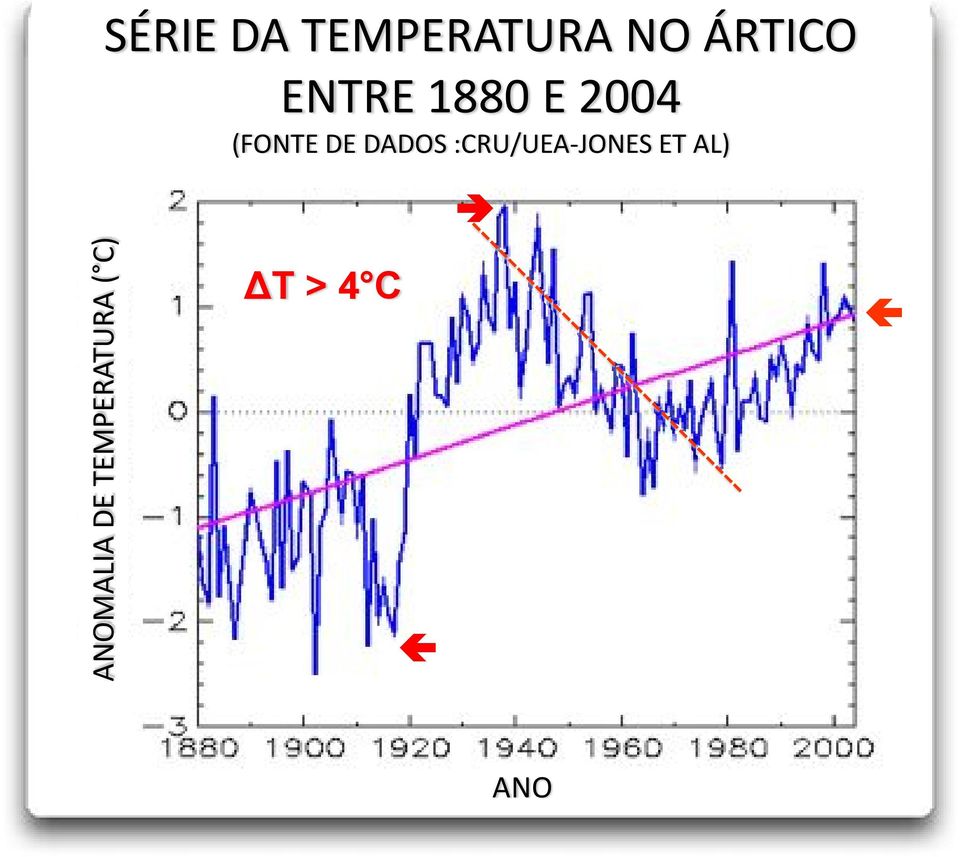 DADOS :CRU/UEA JONES ET AL)