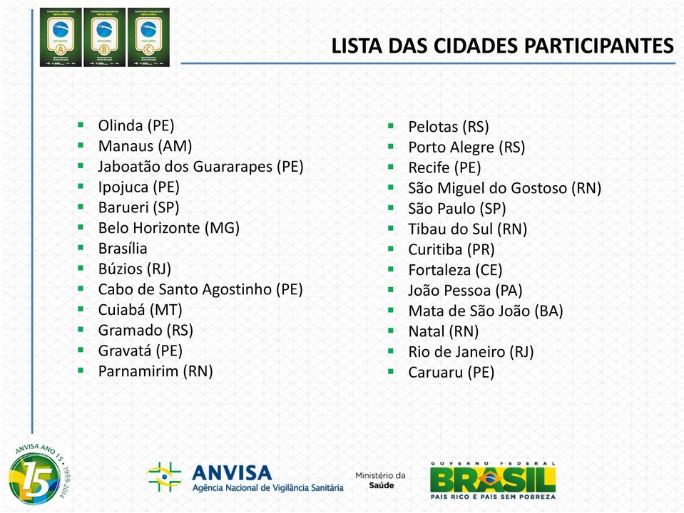 Parnamirim (RN) Pelotas (RS) Porto Alegre (RS) Recife (PE) São Miguel do Gostoso (RN) São Paulo (SP) Tibau do