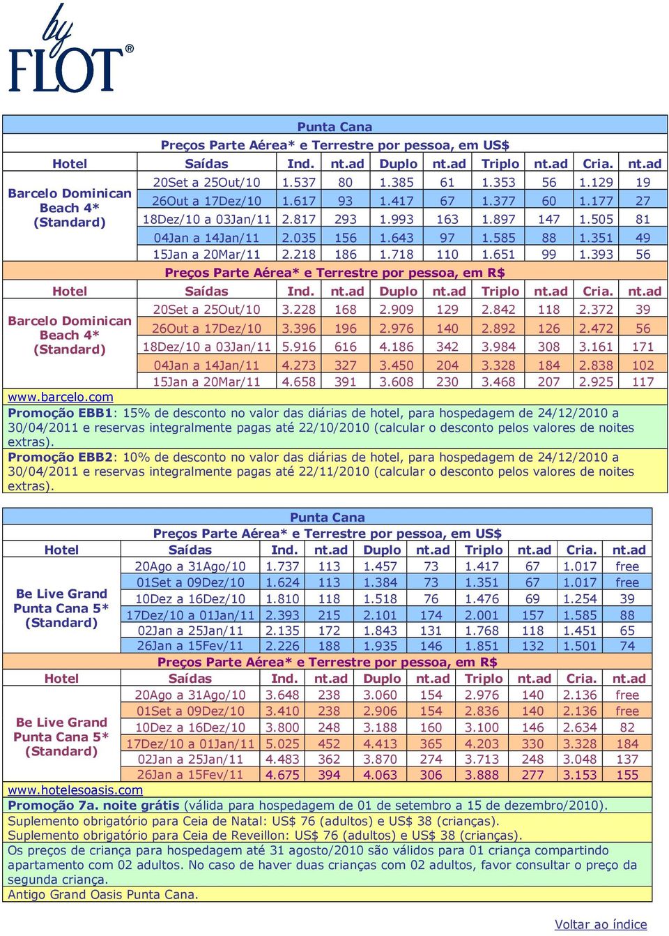 372 39 Barcelo Dominican 26Out a 17Dez/10 3.396 196 2.976 140 2.892 126 2.472 56 Beach 4* (Standard) 18Dez/10 a 03Jan/11 5.916 616 4.186 342 3.984 308 3.161 171 04Jan a 14Jan/11 4.273 327 3.450 204 3.