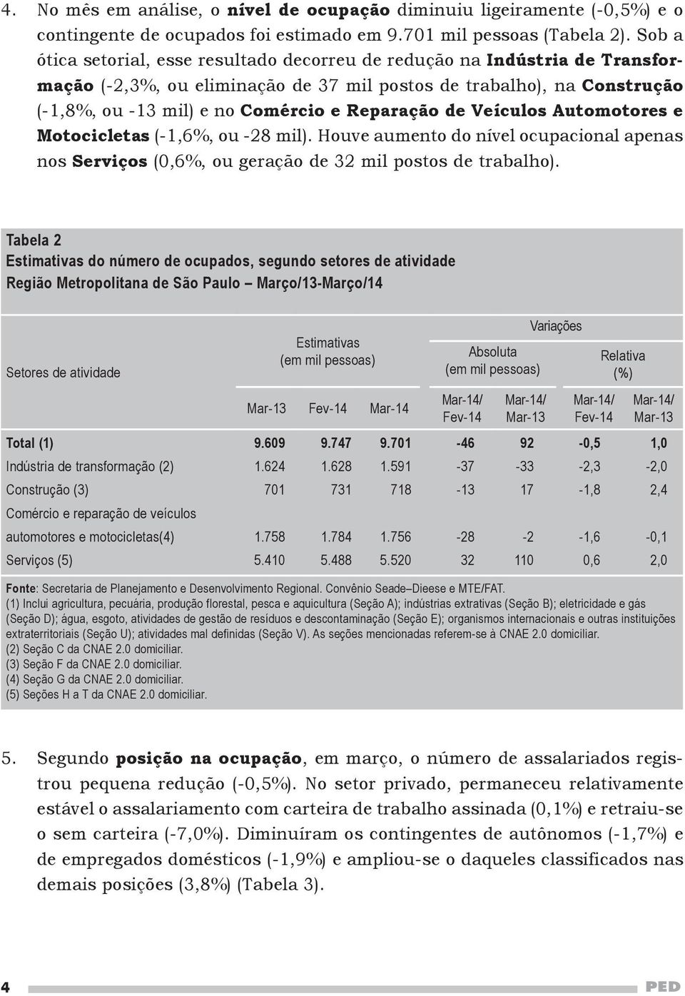 de Veículos Automotores e Motocicletas (-1,6%, ou -28 mil). Houve aumento do nível ocupacional apenas nos Serviços (0,6%, ou geração de 32 mil postos de trabalho).