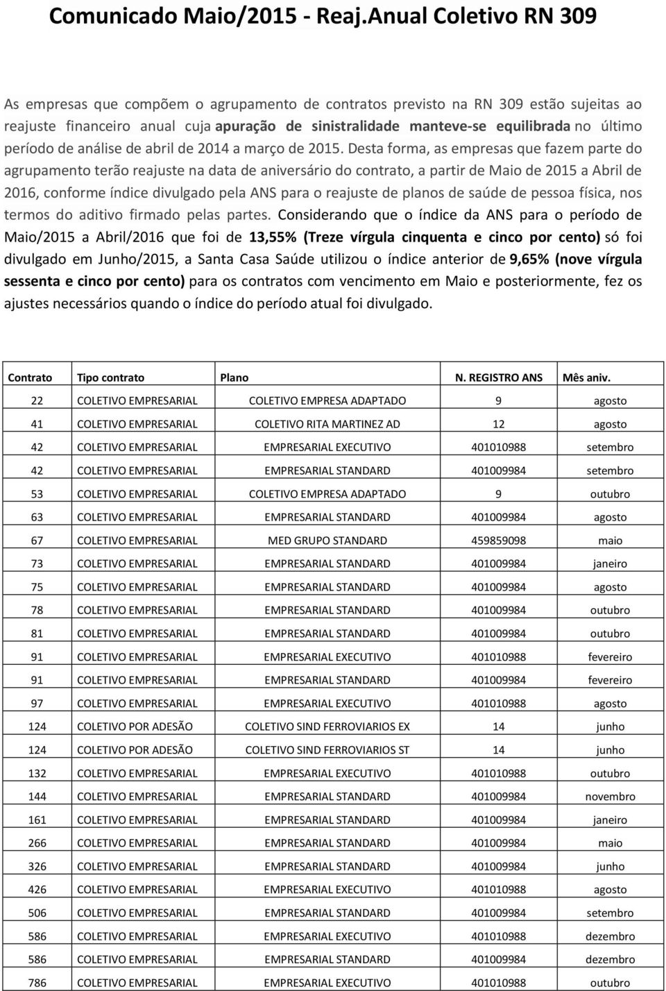 último período de análise de abril de 2014 a março de 2015.