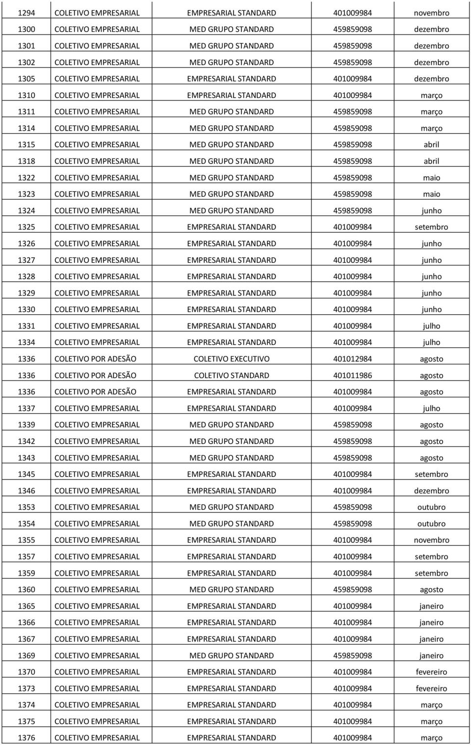 COLETIVO EMPRESARIAL MED GRUPO STANDARD 459859098 março 1314 COLETIVO EMPRESARIAL MED GRUPO STANDARD 459859098 março 1315 COLETIVO EMPRESARIAL MED GRUPO STANDARD 459859098 abril 1318 COLETIVO