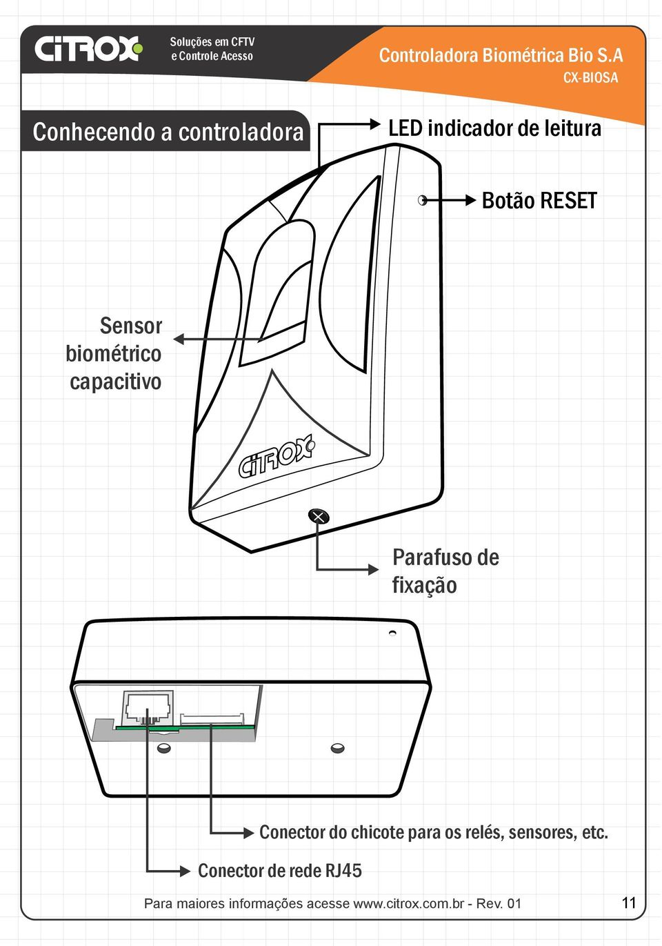 capacitivo Parafuso de fixação Conector do