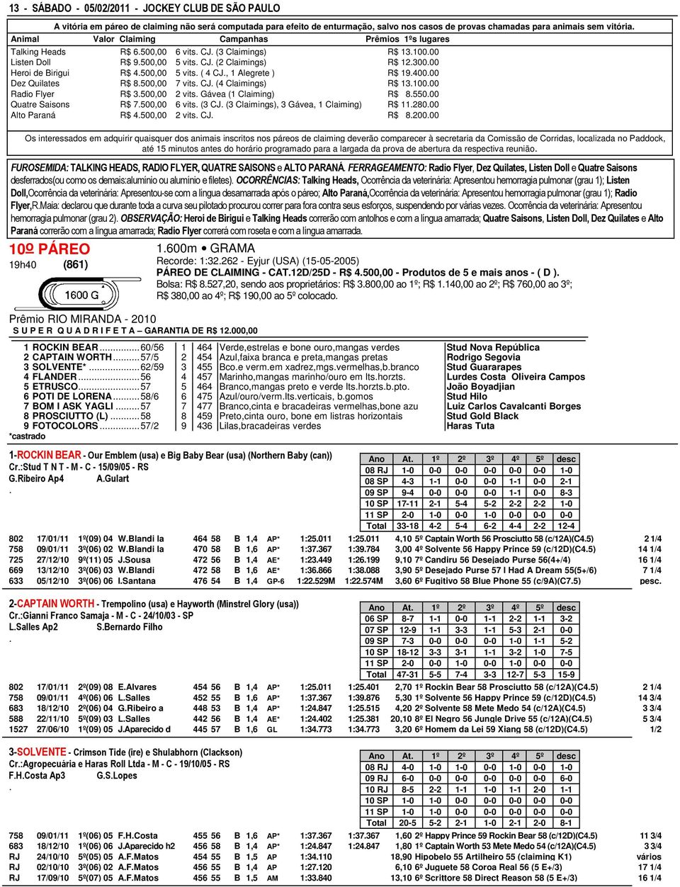 4 CJ, 1 Alegrete ) R$ 1940000 Dez Quilates R$ 8500,00 7 vits CJ (4 Claimings) R$ 1310000 Radio Flyer R$ 3500,00 2 vits Gávea (1 Claiming) R$ 855000 Quatre Saisons R$ 7500,00 6 vits (3 CJ (3