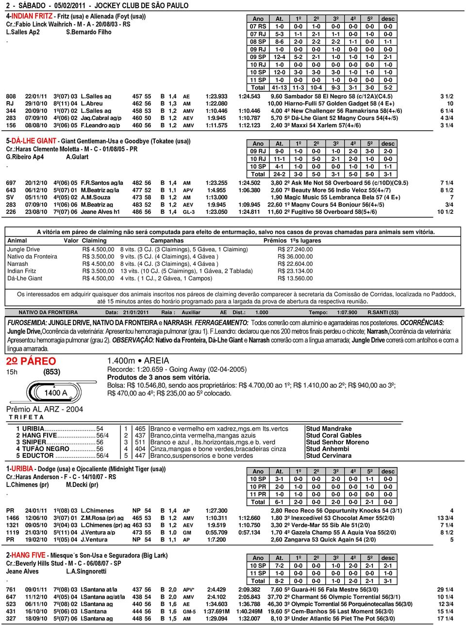 3-0 3-0 3-0 1-0 1-0 1-0 Total 41-13 11-3 10-4 9-3 3-1 3-0 5-2 808 22/01/11 3º(07) 03 LSalles ag 457 55 B 1,4 AE 1:23933 1:24543 9,60 Sambador 58 El Negro 58 (c/12a)(c45) 3 1/2 RJ 29/10/10 8º(11) 04