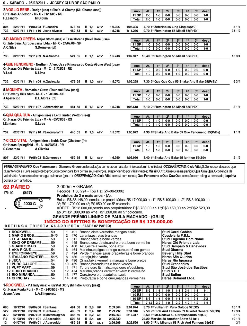 1,1 AEV* 1:5248 1:11276 9,70 6º Flemington 55 Missil 55(PrEs) 35 1/2 3-DIAMOND GREEN - Major Storm (usa) e Essa Morena (Revê Doré (usa)) Cr:Interbanc Agropecuária Ltda - M - C - 24/07/08 - SP ACSilva