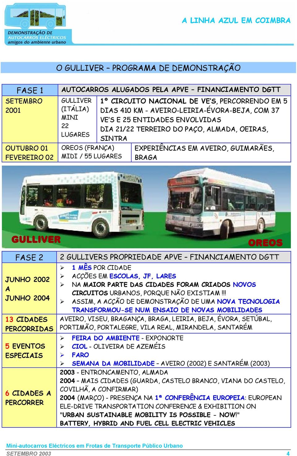 GUIMARÃES, BRAGA GULLIVER OREOS FASE 2 JUNHO 2002 A JUNHO 2004 13 CIDADES PERCORRIDAS 5 EVENTOS ESPECIAIS 6 CIDADES A PERCORRER 2 GULLIVERS PROPRIEDADE APVE FINANCIAMENTO DGTT 1 MÊS POR CIDADE ACÇÕES