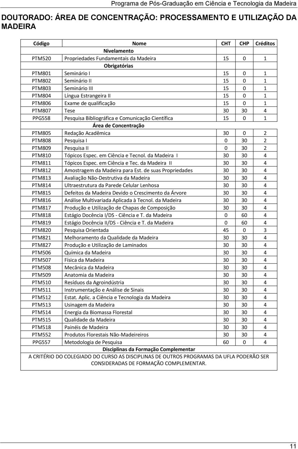 PTM807 Tese 30 30 4 PPG558 Pesquisa Bibliográfica e Comunicação Científica 15 0 1 Área de Concentração PTM805 Redação Acadêmica 30 0 2 PTM808 Pesquisa I 0 30 2 PTM809 Pesquisa II 0 30 2 PTM810