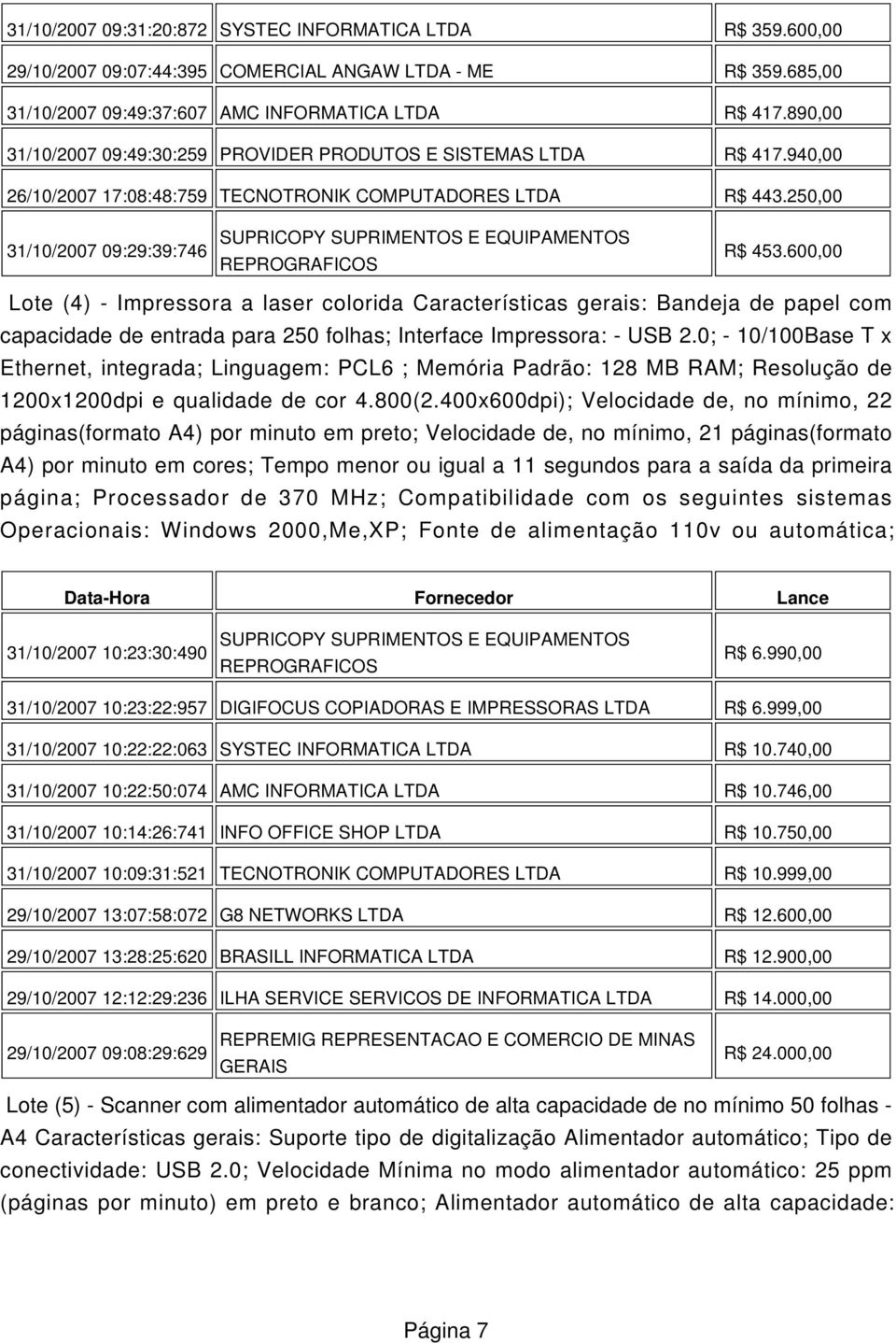 250,00 31/10/2007 09:29:39:746 SUPRICOPY SUPRIMENTOS E EQUIPAMENTOS REPROGRAFICOS R$ 453.