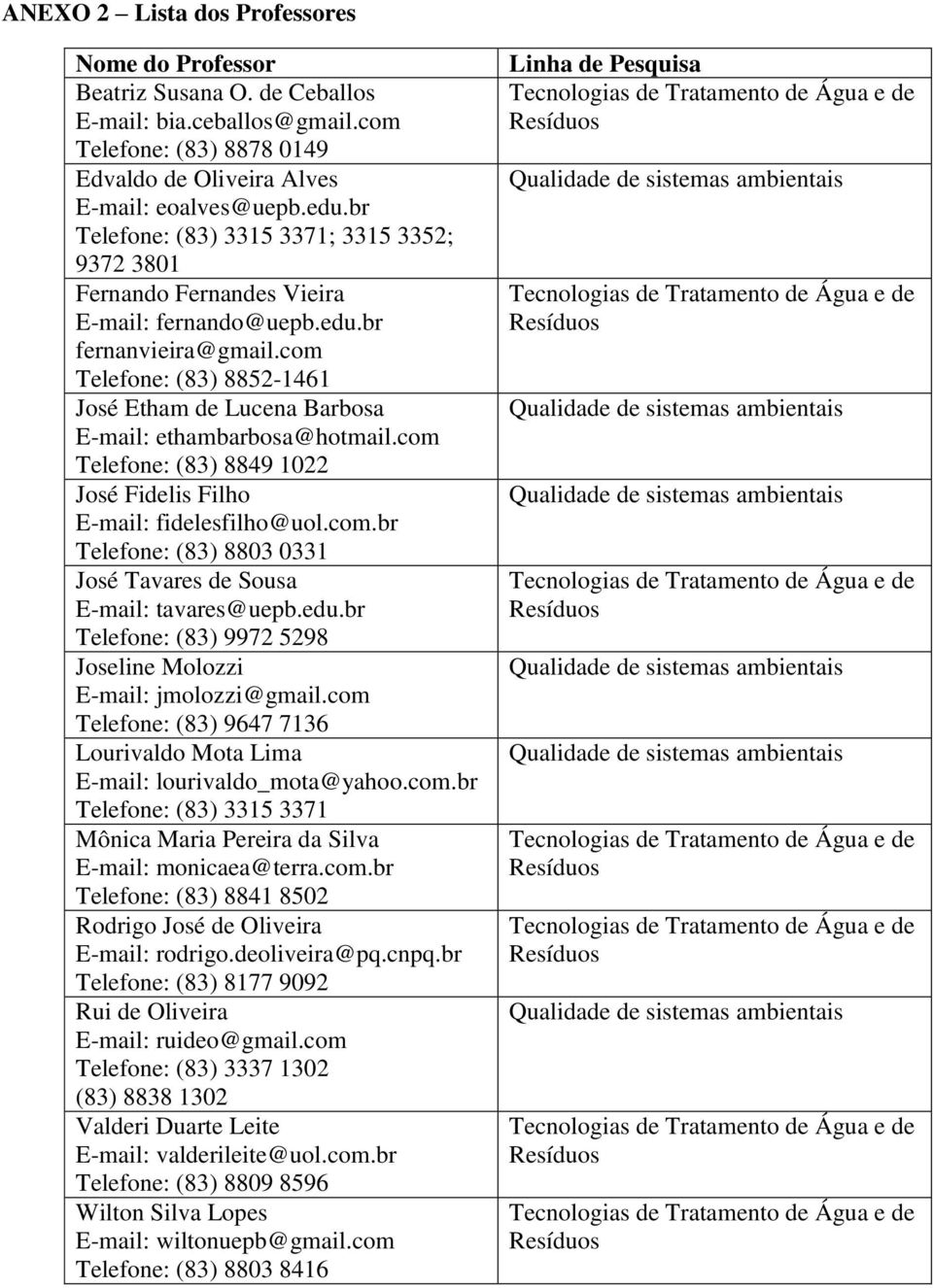 com Telefone: (83) 8852-1461 José Etham de Lucena Barbosa E-mail: ethambarbosa@hotmail.com Telefone: (83) 8849 1022 José Fidelis Filho E-mail: fidelesfilho@uol.com.br Telefone: (83) 8803 0331 José Tavares de Sousa E-mail: tavares@uepb.