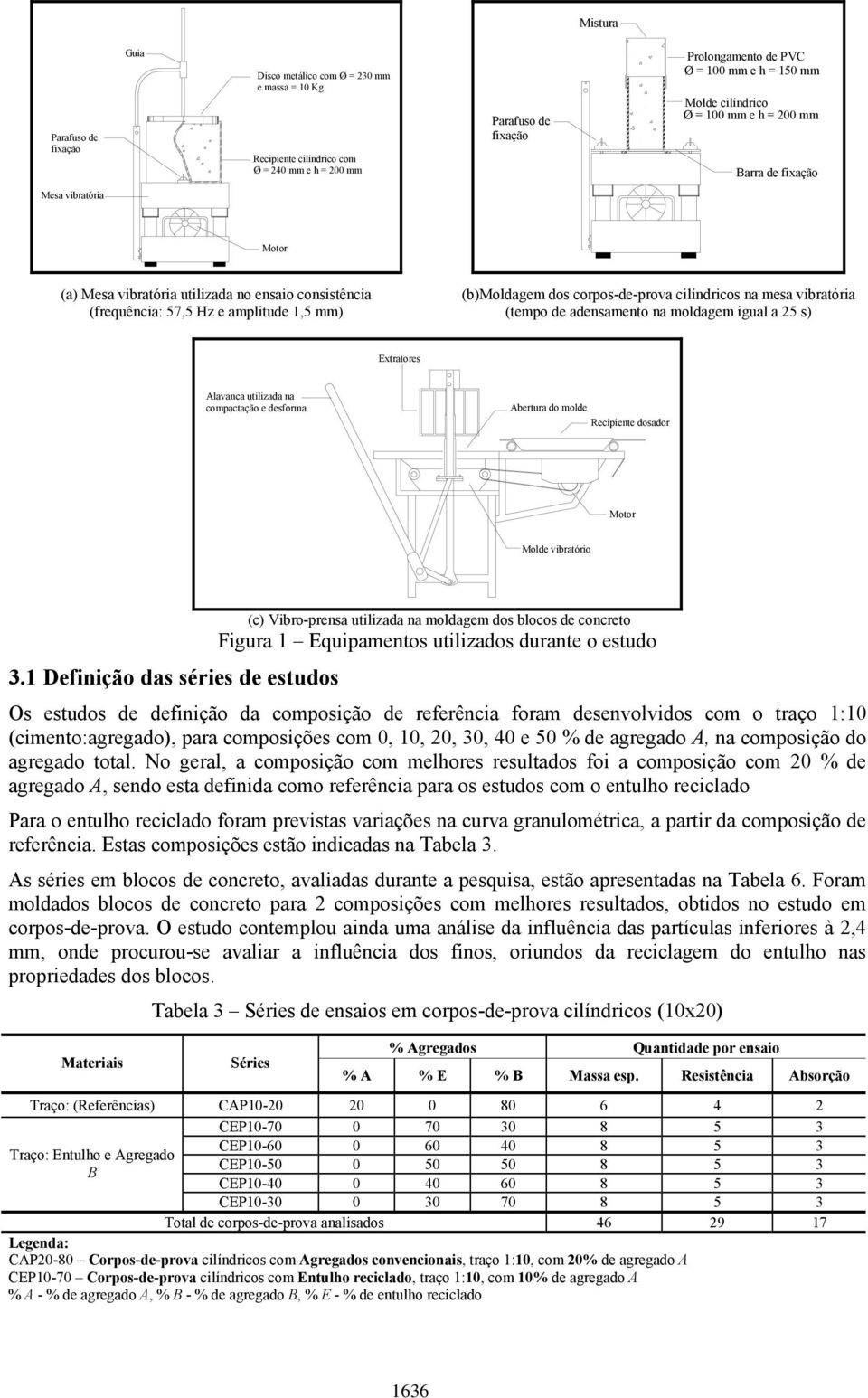 cilíndricos na mesa vibratória (tempo de adensamento na moldagem igual a 25 s) Extratores Alavanca utilizada na compactação e desforma Abertura do molde Recipiente dosador Motor Molde vibratório 3.