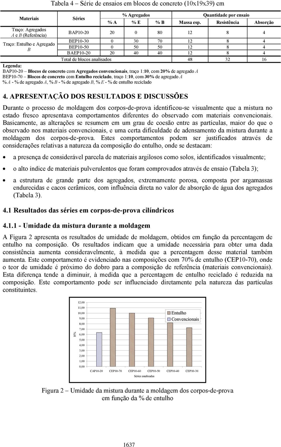 Agregados convencionais, traço 1:10, com 20% de agregado A BEP10-70 Blocos de concreto com Entulho reciclado, traço 1:10, com 30% de agregado A % A - % de agregado A, % B - % de agregado B, % E - %