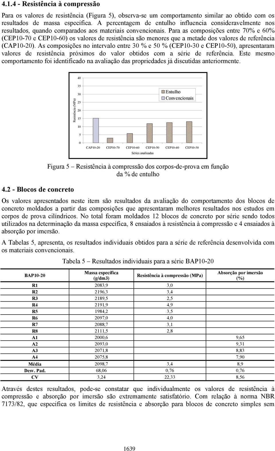 Para as composições entre 70% e 60% (CEP10-70 e CEP10-60) os valores de resistência são menores que a metade dos valores de referência (CAP10-20).