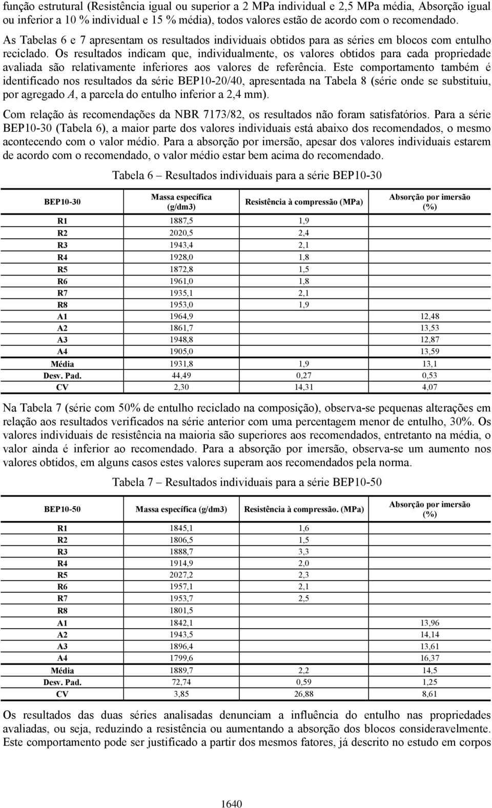 Os resultados indicam que, individualmente, os valores obtidos para cada propriedade avaliada são relativamente inferiores aos valores de referência.