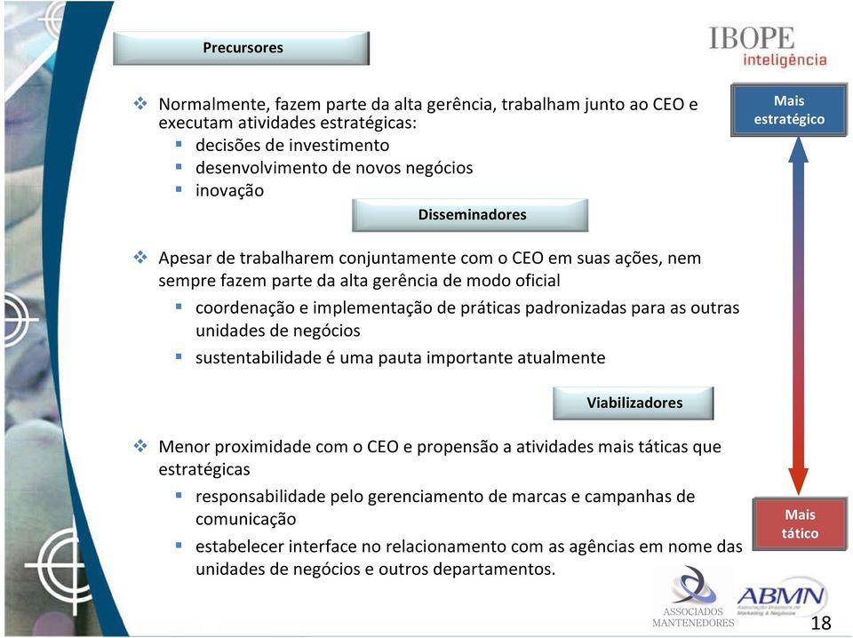 padronizadas para as outras unidades de negócios sustentabilidade é uma pauta importante atualmente Viabilizadores Menor proximidade com o CEO e propensão a atividades mais táticas que