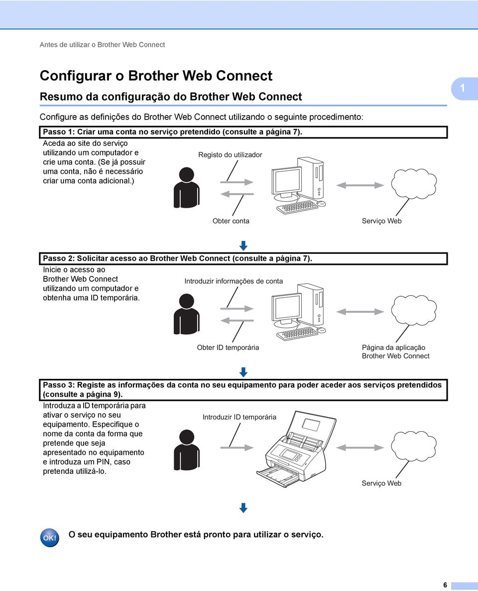 (Se já possuir uma conta, não é necessário criar uma conta adicional.) Obter conta Serviço Web Passo 2: Solicitar acesso ao Brother Web Connect (consulte a página 7).