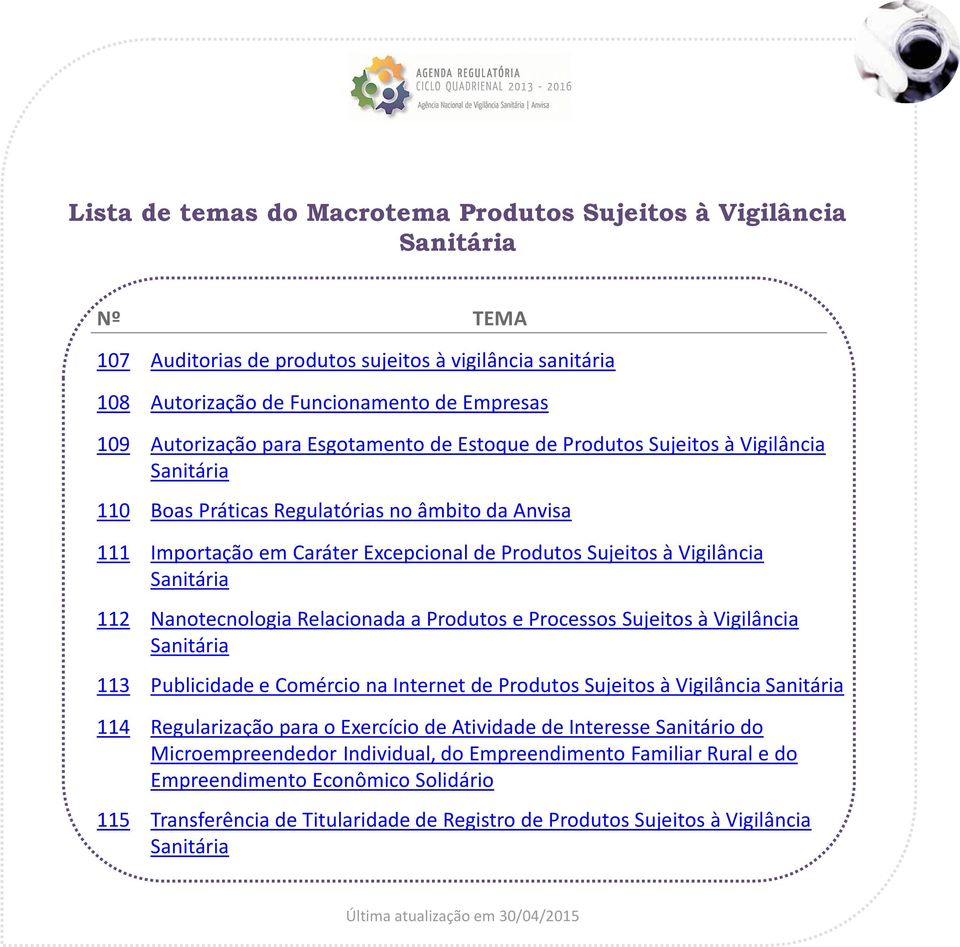 Sanitária 112 Nanotecnologia Relacionada a Produtos e Processos Sujeitos à Vigilância Sanitária 113 Publicidade e Comércio na Internet de Produtos Sujeitos à Vigilância Sanitária 114 Regularização